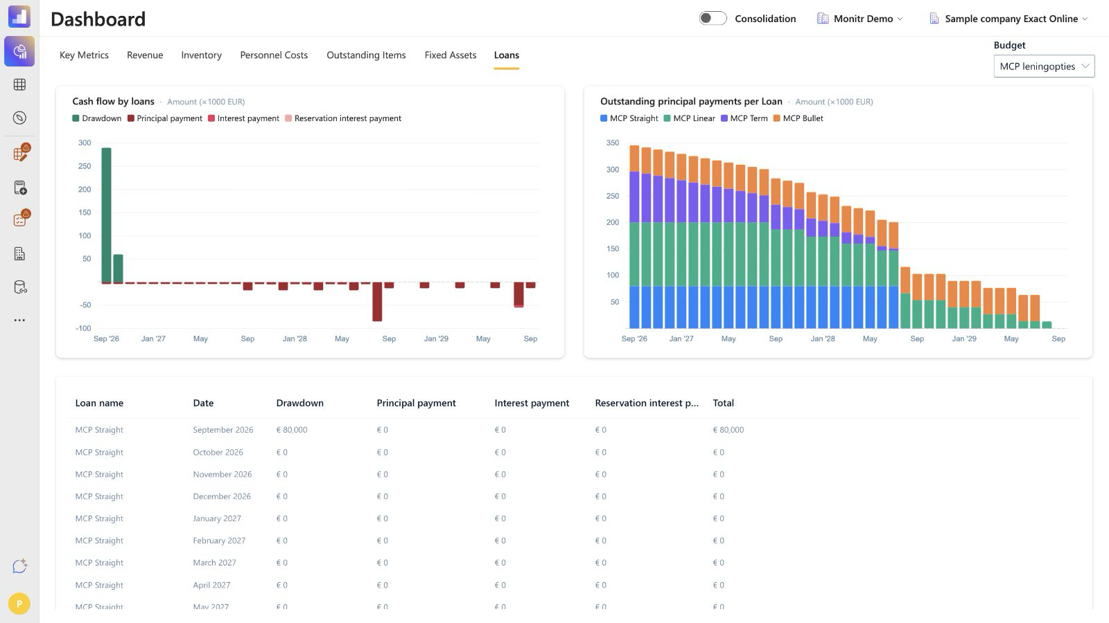 Loans dashboard