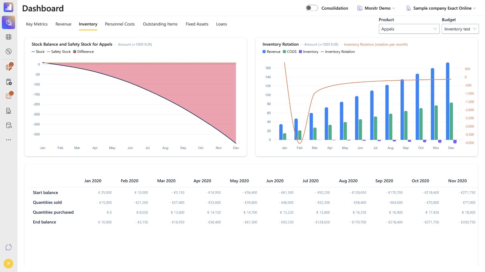 Inventory dashboard
