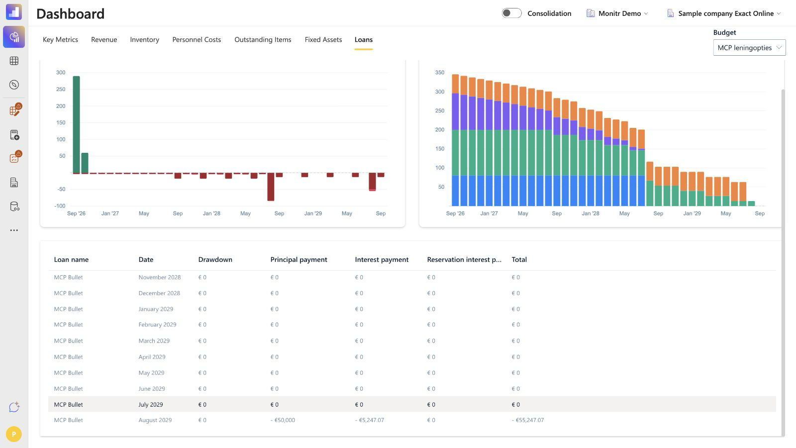 Bullet loan final payment on the dashboard