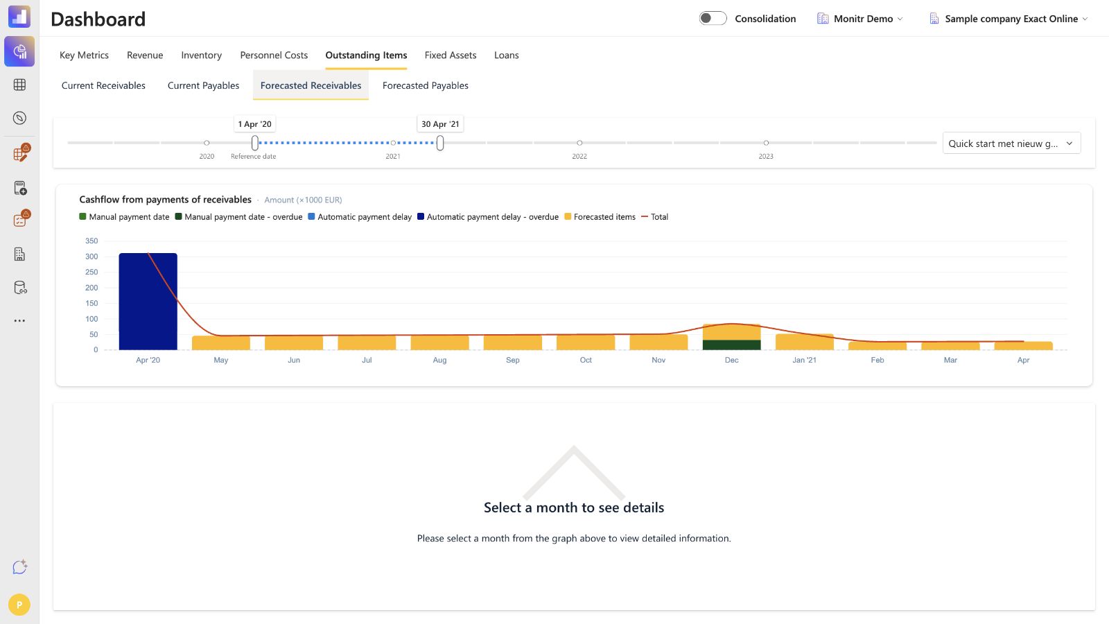 Dashboard geforcaste openstaande posten